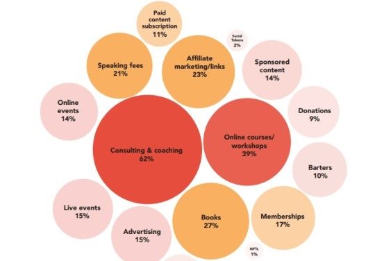 6 Benefits of Self-Publishing for Entrepreneurs