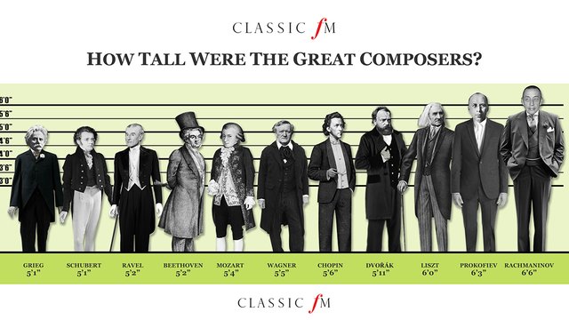 how tall were the great composers