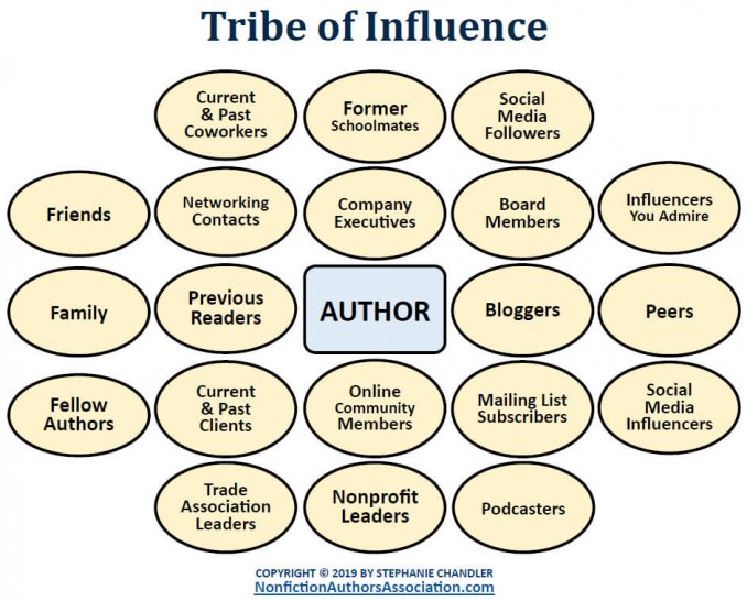 how to build your tribe of influence